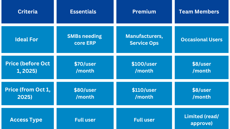 Business Central License 